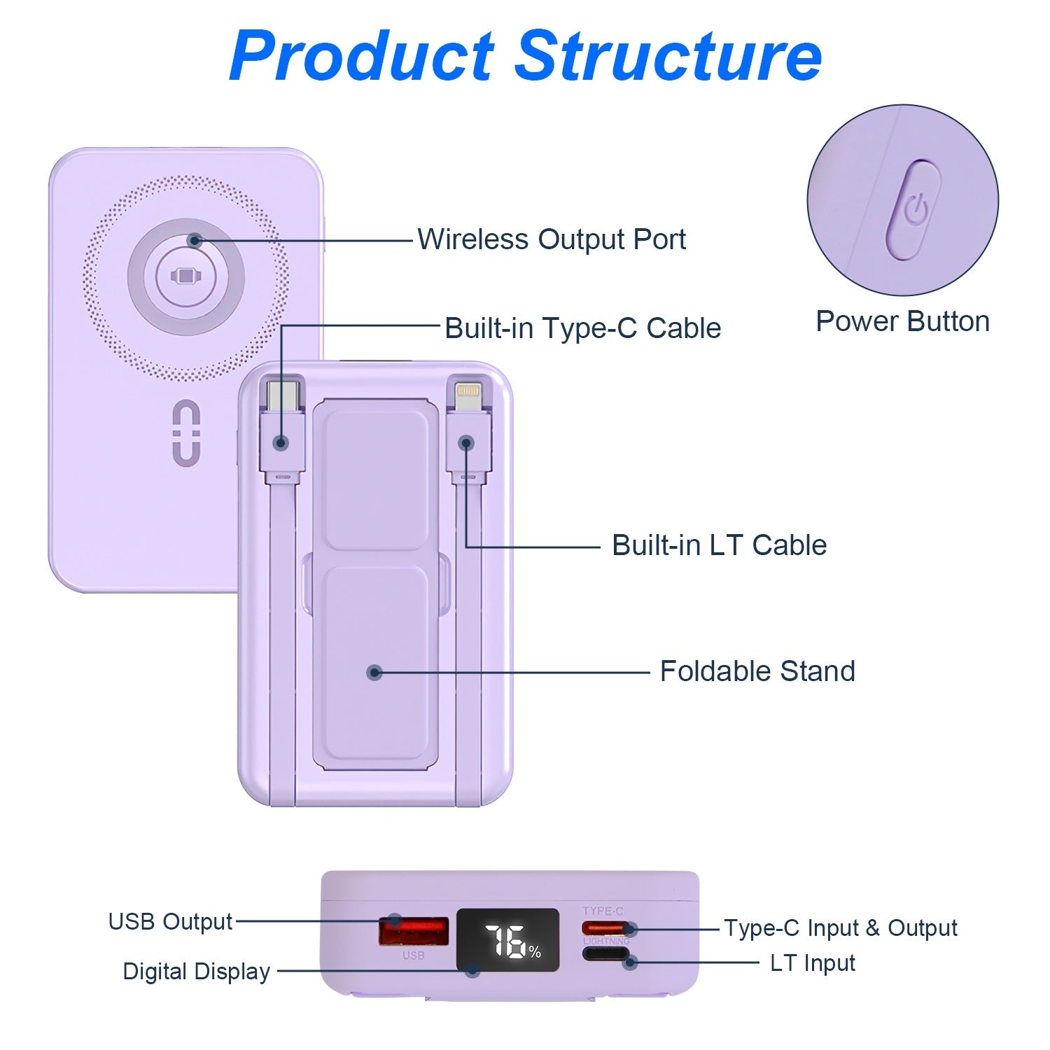 1Pc 3 In 1 10000mAh MagSafe Fast Charging Power Bank