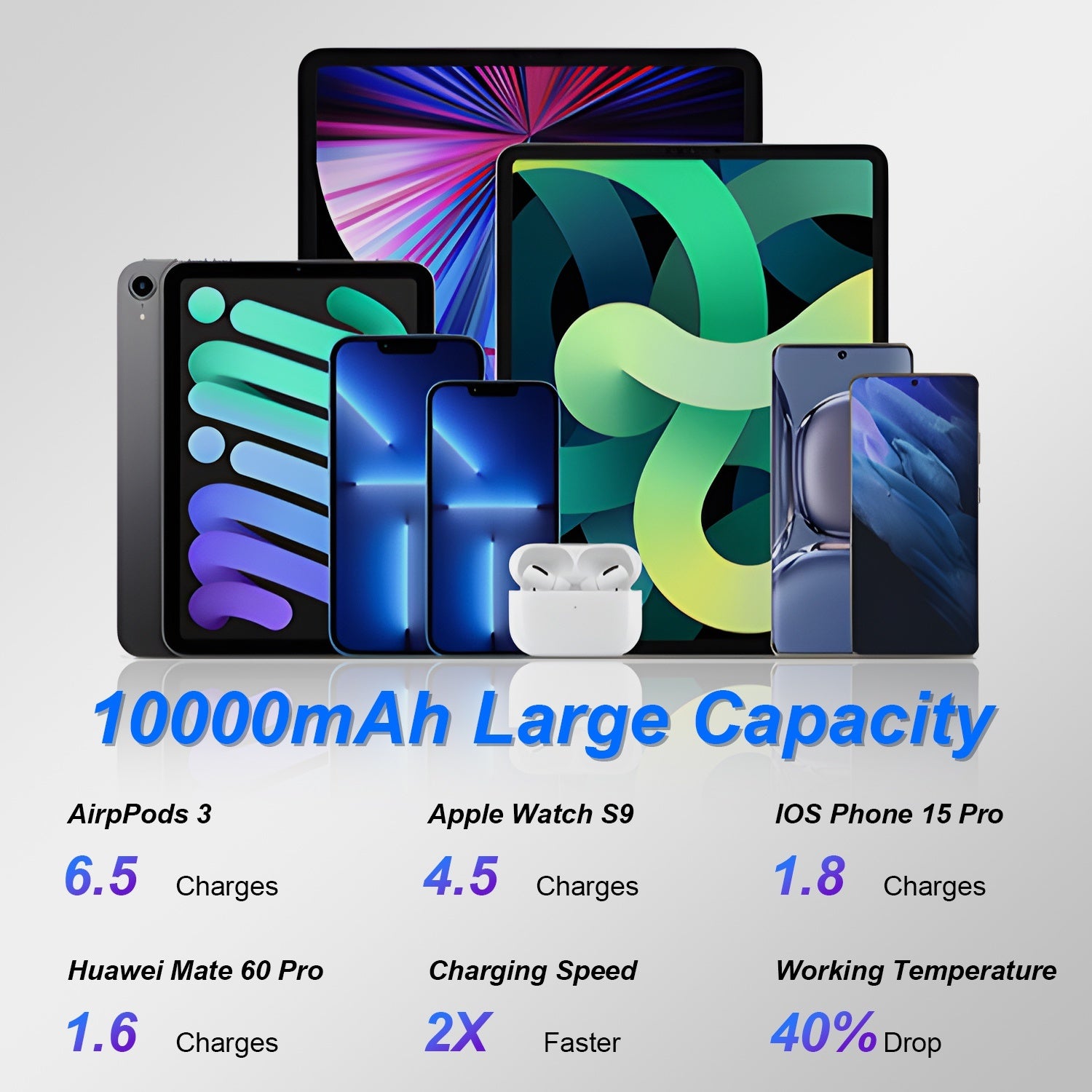 1Pc 3 In 1 10000mAh MagSafe Fast Charging Power Bank