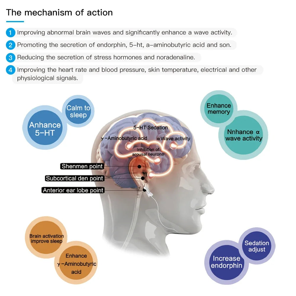 Portable CES Brain Stimulator for Insomnia and Anxiety